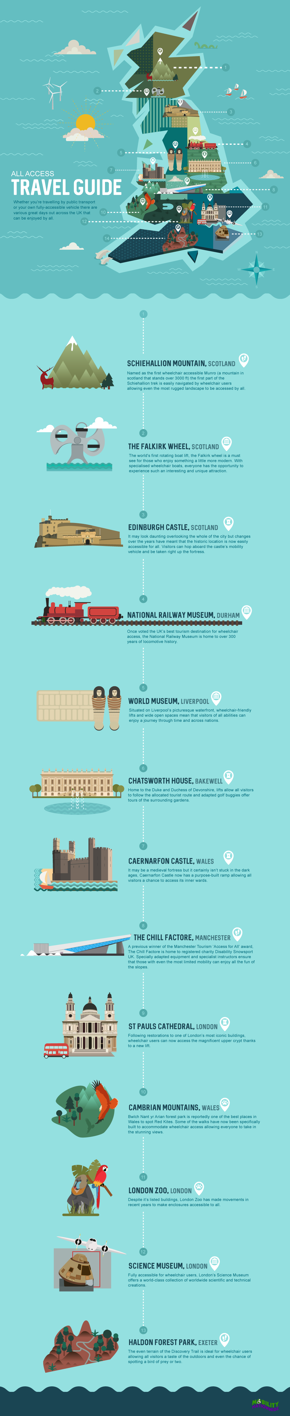 mobility-nationwide-final-infographic